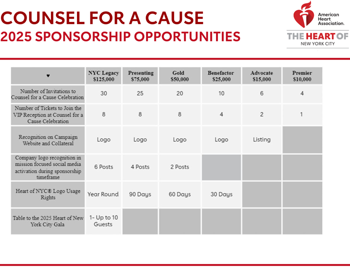 Counsel for a Cause 2025 Sponsorship Opportunities- American Heart Association The Heart of New York City NYC Legacy Sponsor- $125,000 1. 30 Invitations to the Counsel for a Cause Celebration 2. 8 tickets to join the VIP reception at Counsel for a Cause Celebration 3. Logo recognition on campaign website and collateral 4. 6 posts with company logo recognition in mission focused social media activation during sponsorship timeframe 5. Year-Round Heart of NYC logo Usage Right 6. 1 table at the 2025 Heart of New York City Gala Presenting Sponsor- $75,000 1. 25 Invitations to the Counsel for a Cause Celebration 2. 8 tickets to join the VIP reception at Counsel for a Cause Celebration 3. Logo recognition on campaign website and collateral 4. 4 posts with company logo recognition in mission focused social media activation during sponsorship timeframe 5. 90 Day Heart of NYC logo Usage Right Gold Sponsor- $50,000 1. 20 Invitations to the Counsel for a Cause Celebration 2. 8 tickets to join the VIP reception at Counsel for a Cause Celebration 3. Logo recognition on campaign website and collateral 4. 2 posts with company logo recognition in mission focused social media activation during sponsorship timeframe 5. 60 Day Heart of NYC logo Usage Right Benefactor Sponsor- $25,000 1. 10 Invitations to the Counsel for a Cause Celebration 2. 4 tickets to join the VIP reception at Counsel for a Cause Celebration 3. Logo recognition on campaign website and collateral 4. 30 Day Heart of NYC logo Usage Right Advocate Sponsor- $15,000 1. 6 Invitations to the Counsel for a Cause Celebration 2. 2 tickets to join the VIP reception at Counsel for a Cause Celebration 3. Listing recognition on campaign website and collateral Premier Sponsor- $10,000 1. 4 Invitations to the Counsel for a Cause Celebration 2. 1 ticket to join the VIP reception at Counsel for a Cause Celebration